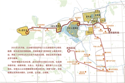 2021年度北京歷史文化名城保護十大看點發佈