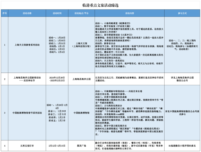 上海春節期間推出127項文旅臻選活動