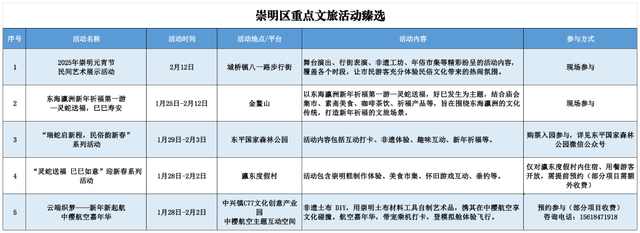 上海春節期間推出127項文旅臻選活動