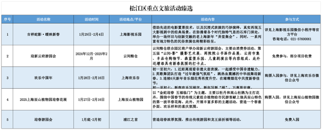 上海春節期間推出127項文旅臻選活動