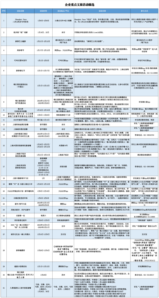 上海春節期間推出127項文旅臻選活動