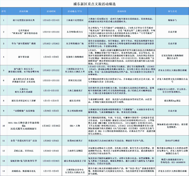 上海春節期間推出127項文旅臻選活動