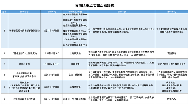 上海春節期間推出127項文旅臻選活動