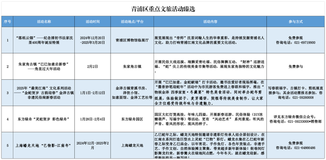 上海春節期間推出127項文旅臻選活動