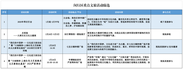 上海春節期間推出127項文旅臻選活動