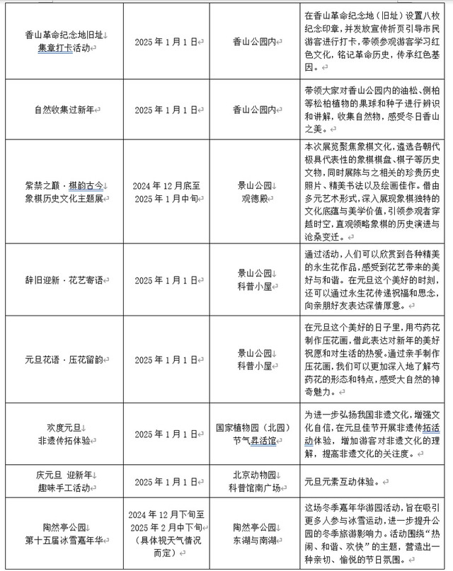 北京市屬公園冰雪遊園會開幕 28項遊園活動迎新年