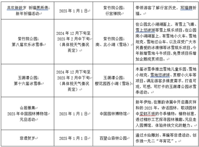 北京市屬公園冰雪遊園會開幕 28項遊園活動迎新年