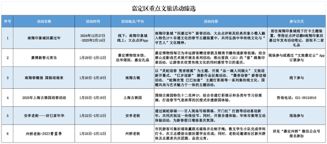 上海春節期間推出127項文旅臻選活動