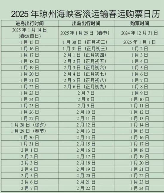 春運進出海南島的往返船票開售了