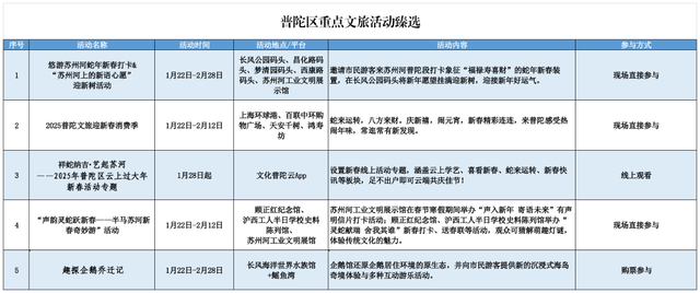 上海春節期間推出127項文旅臻選活動