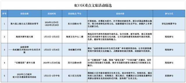 上海春節期間推出127項文旅臻選活動