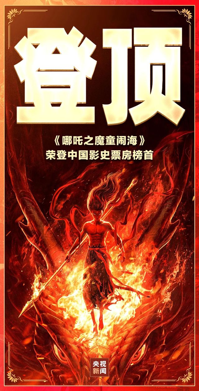 《哪吒2》，登頂全球影史單一市場票房榜！