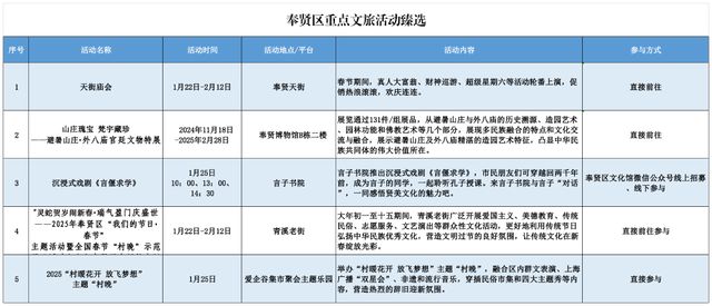 上海春節期間推出127項文旅臻選活動