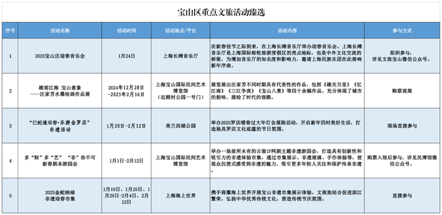 上海春節期間推出127項文旅臻選活動