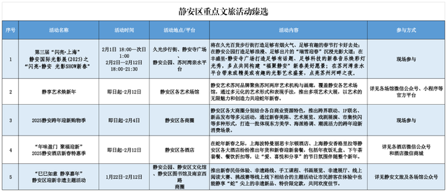 上海春節期間推出127項文旅臻選活動