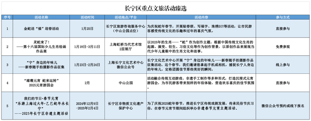 上海春節期間推出127項文旅臻選活動