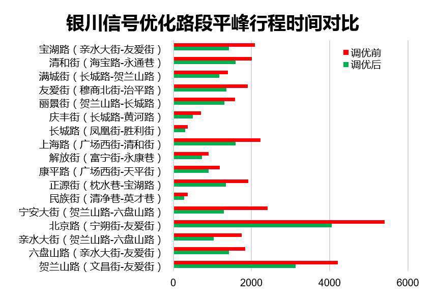 打破家電標簽跨界 海信坐實智慧交通行業地位