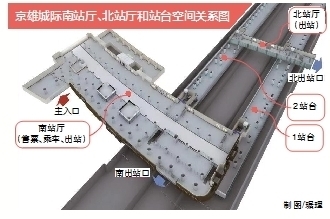 京雄城際鐵路北京新機場站主體結構完工