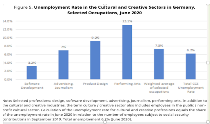 THE ROLE OF DIGITAL ECONOMY IN ADVANCING CREATIVE INDUSTRIES_fororder_微信圖片_20210506140414