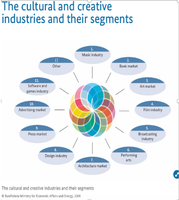 THE ROLE OF DIGITAL ECONOMY IN ADVANCING CREATIVE INDUSTRIES_fororder_微信圖片_20210506135421