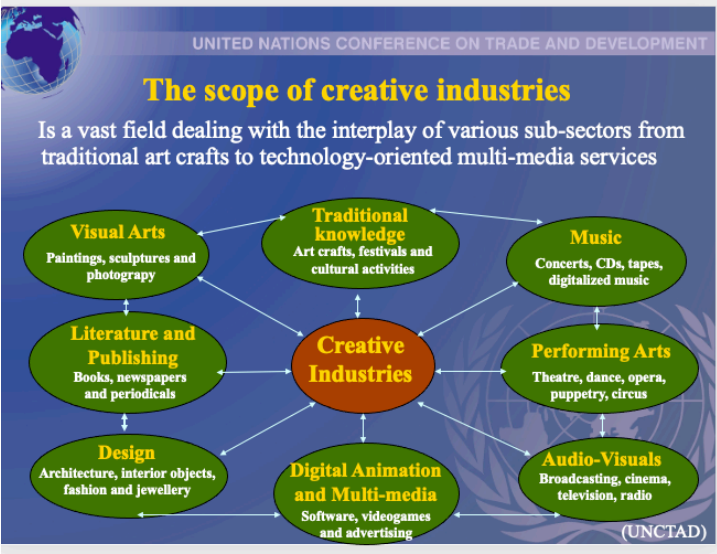 THE ROLE OF DIGITAL ECONOMY IN ADVANCING CREATIVE INDUSTRIES_fororder_微信圖片_20210506135617