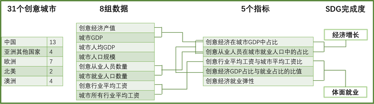 權威發佈！全球創意與可持續發展指數（CSDI Index）_fororder_圖片2