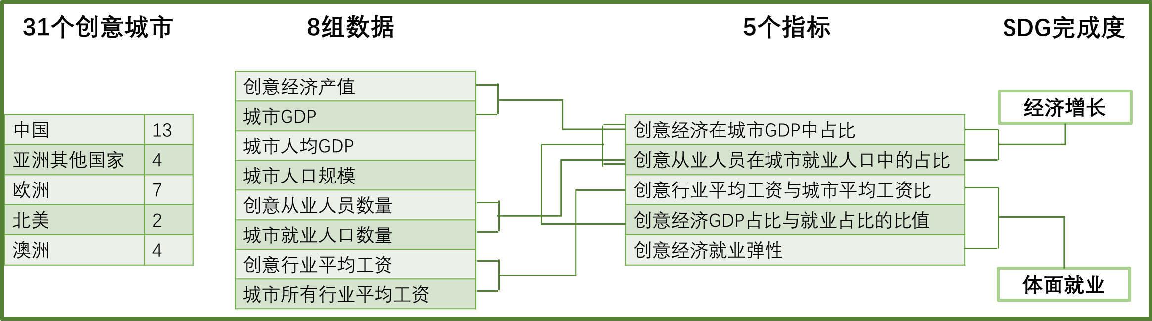 權威發佈！全球創意與可持續發展指數（CSDI Index）_fororder_圖片2