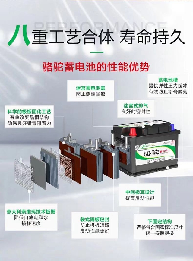 深耕市場需求 駱駝AGM蓄電池7月産量同比增長近40%