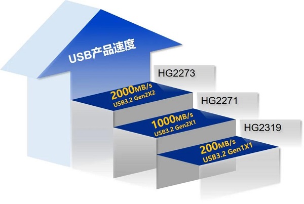 CFMS 2021 | 萬物由芯 宏芯宇助建存儲産業新格局