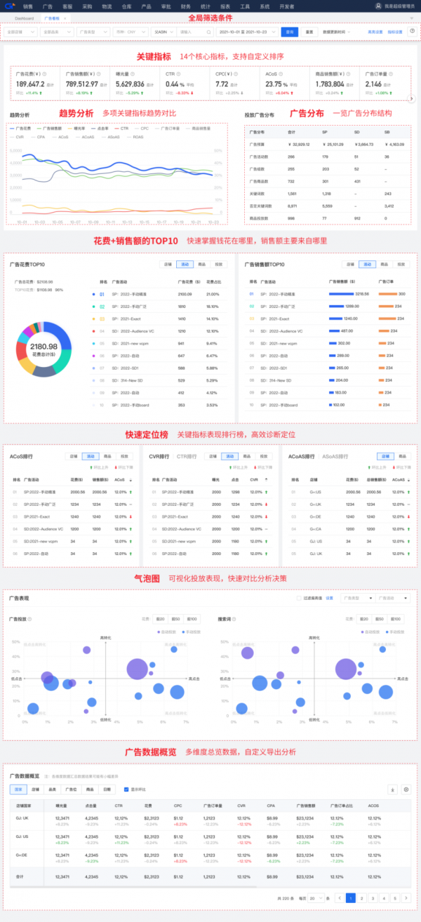 跨境電商ERP積加廣告看板 3步掌握廣告數據投放更精準