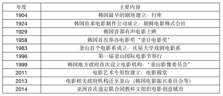 釜山，亞洲電影的十字路口