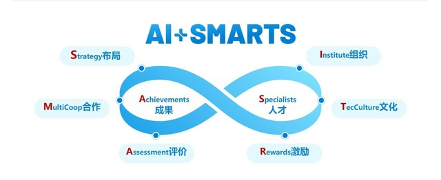 中國移動上海産業研究院構建“AI+SMARTS”科創體系 錨定科技創新新未來_fororder_環球網