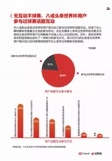 今日頭條來了！世界盃戰役後，他們能成為體育流量收割者嗎？