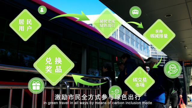 北京綠色出行實踐獲國際讚譽！入選聯合國最佳案例集