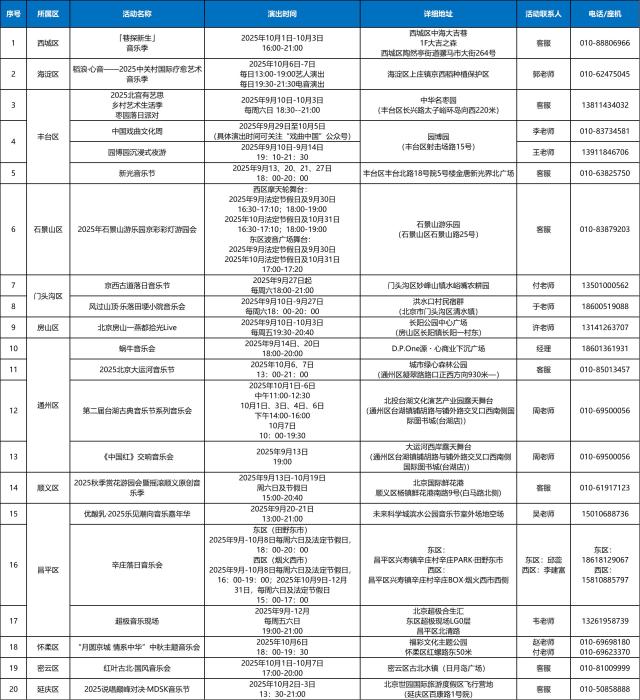 北京“音樂地圖”上新！第二批京彩戶外音樂會點位上線_fororder_圖片9