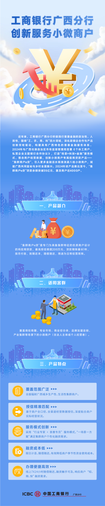 工商銀行廣西分行創新服務小微商戶_fororder_微信圖片_20250620135058