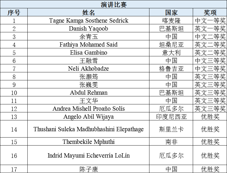 第三屆“絲路青年夢想匯”活動成功舉辦_fororder_0