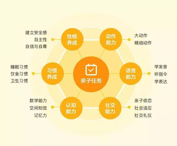 對抗疫情不出門，親寶寶免費“在家早教”幫助高品質陪伴孩子