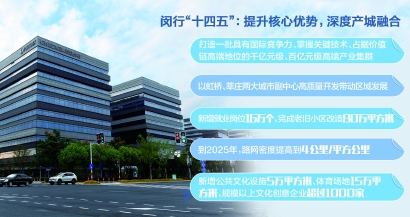 虹橋國際開放樞紐核心功能區2025年初步建成_fororder_20204_p1