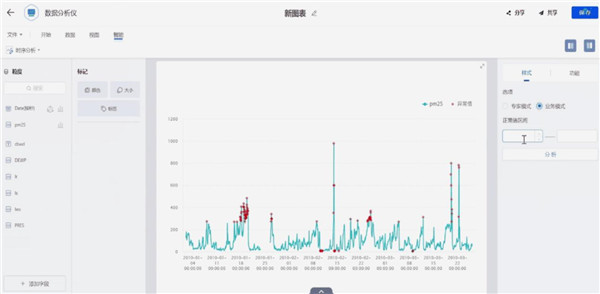 從《“十四五”數字經濟發展規劃》中窺見下一代BI