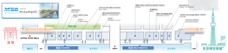 【東京旅遊】2020年東京新景點遊覽全攻略