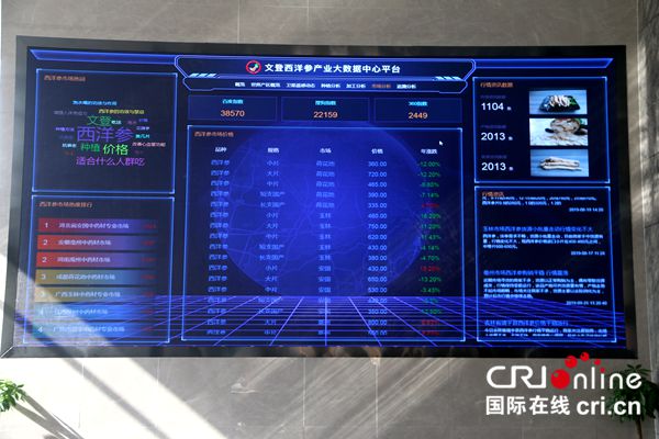 【趙博】中國中藥協會年會暨第五屆文登西洋參文化節在威海文登開幕