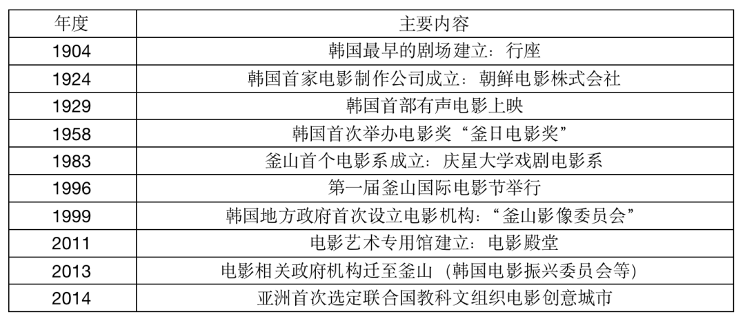 釜山，亞洲電影的十字路口