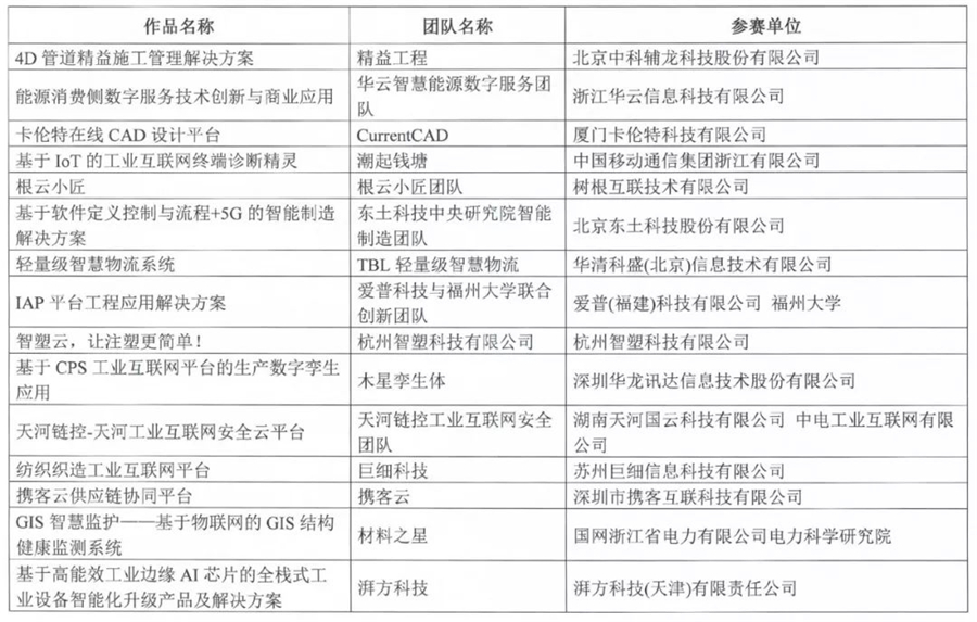 圖片默認標題_fororder_復賽名單3