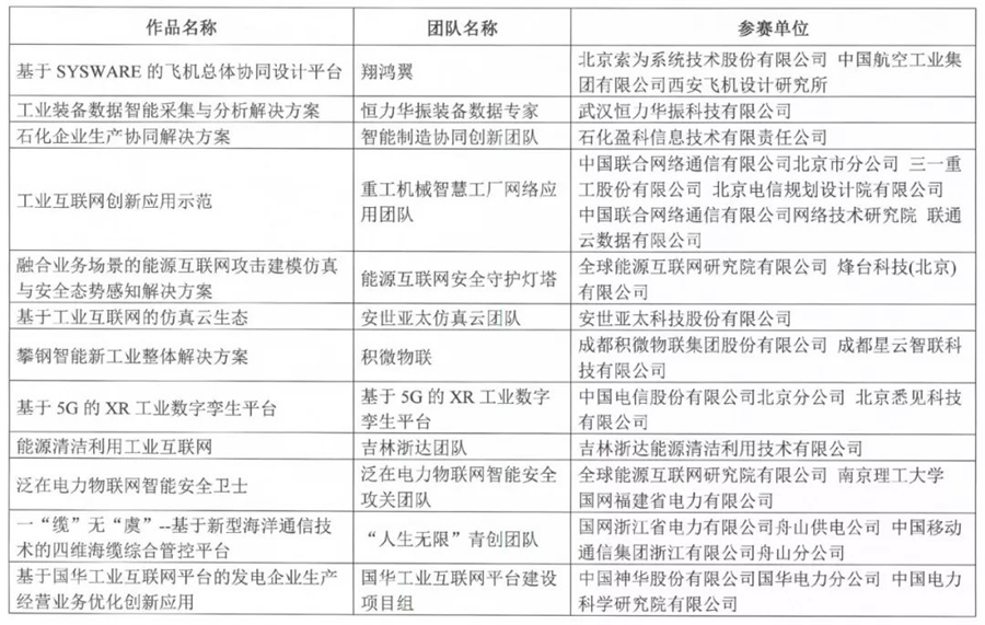 圖片默認標題_fororder_復賽名單2