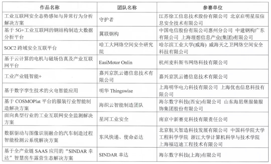 圖片默認標題_fororder_復賽名單5
