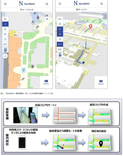 日本NTT DATA集團聯合成田國際機場發佈室內定位軟體