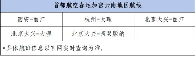 首都航空加密5條航線 助力雲南航線再升級