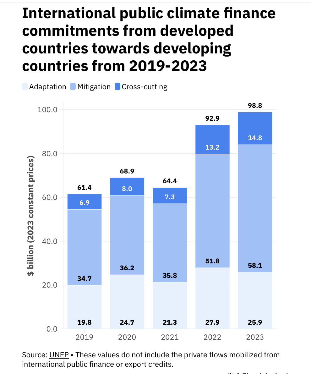 COP 30 as a Turning Point in Global Climate Governance