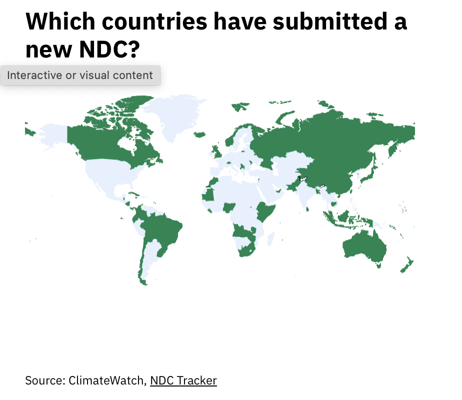 COP 30 as a Turning Point in Global Climate Governance